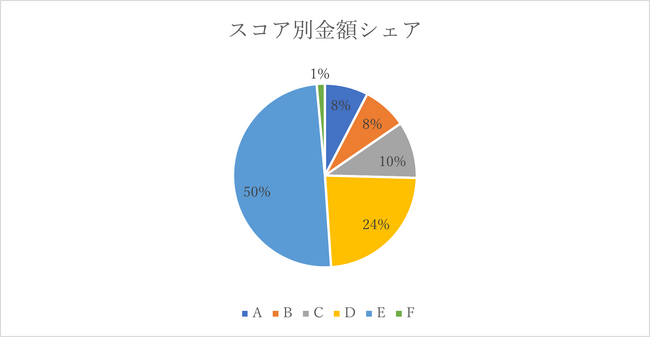 AIファイナンスのH.I.F.、2024年1月度引受報告