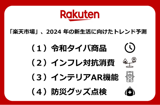 「楽天市場」、2024年の新生活に向けたトレンド予測を発表