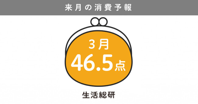 博報堂生活総研[来月の消費予報・2024年3月]（消費意欲指数）