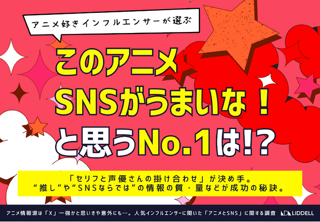 【リデル調査】アニメ好きインフルエンサーが選ぶ「このアニメ、SNSがうまいな！」と思うNo. 1は！？「セリフと声優さんのコラボ」「推しや SNS特有 の情報の質・量」など成功の秘訣が明らかに