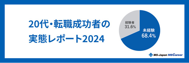 MS-Japanが「20代の転職成功者の実態レポート」を発表。決定年収は平均406万円で約7割が未経験職種への転職