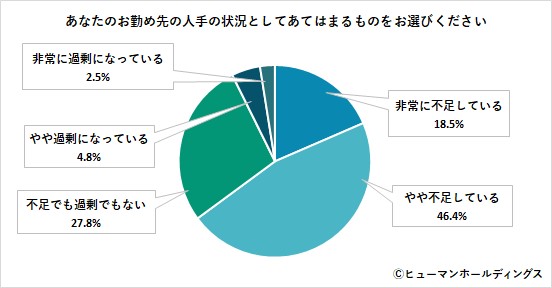 外国人材「雇用している」43.5％、「今後、採用意向あり」は5割超｜企業の人事・労務担当者1,000名に聞く【外国人材雇用に関する意識・実態調査】vol.1