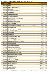 2月29日は「世界希少・難治性疾患の日」　医療ビッグデータで再生不良性貧血などを上位と類推