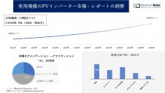 実用規模のPVインバーター市場調査の発展、傾向、需要、成長分析および予測2024―2036年