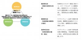 相鉄グループ環境ビジョン