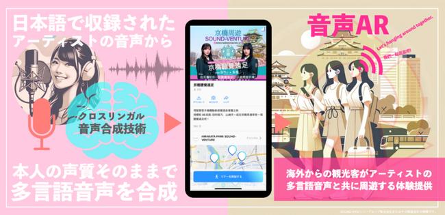 「櫻坂46×NTT音声テクノロジー」で旅行にエンタメをプラス！