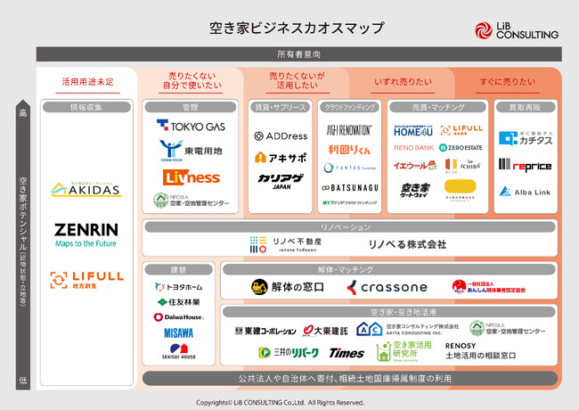 【2024年最新版】リブ・コンサルティング、「空き家ビジネスカオスマップ」を公開!