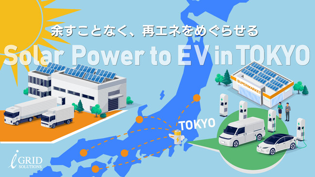 太陽光余剰電力を活用したEV急速充電サービス開始