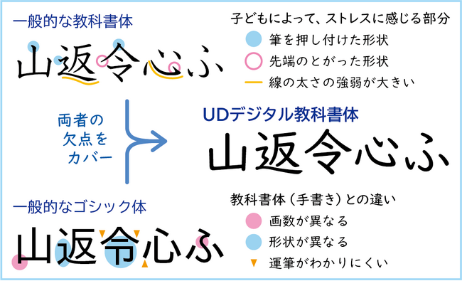 モリサワ 「UDデジタル教科書体」開発担当者の高田裕美が第23回「佐藤敬之輔賞」個人部門を受賞