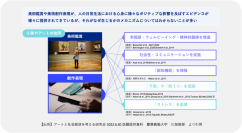 横浜トリエンナーレ組織委員会と横浜市立大学Minds1020Labが実証実験　「アートが心にもたらす効果」を検証