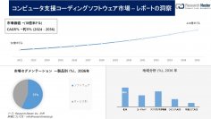 コンピュータ支援コーディングソフトウェア市場調査の発展、傾向、需要、成長分析および予測2024―2036年