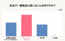 妊活中カップルの本音！ぶっちゃけ妊活＆シリンジ法ってどうなの？「プレメントシリンジ」長期モニターアンケート結果発表！