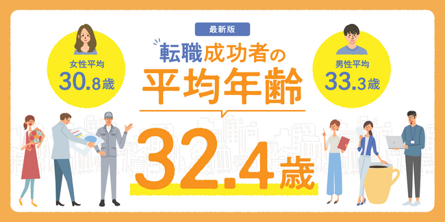 転職サービス「doda」転職成功者の平均年齢調査【最新版】転職成功者の平均年齢は32.4歳