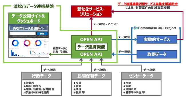 令和5年度浜松市データ連携基盤活用促進事業成果発表会の開催について