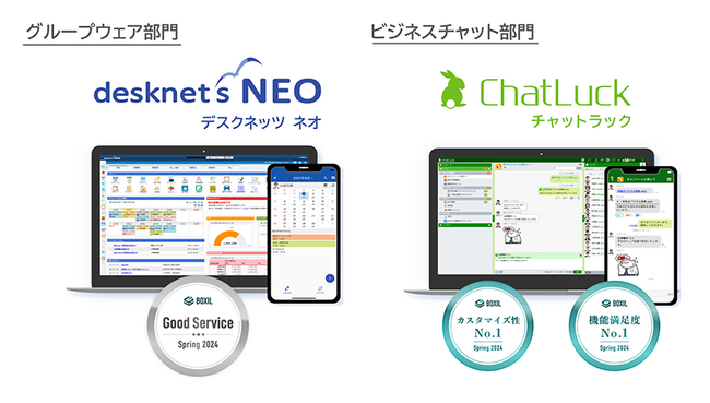 ネオジャパン、グループウェア『desknet's NEO』・ビジネスチャット『ChatLuck』が「BOXIL SaaS AWARD Spring 2024」にてそれぞれの部門で受賞
