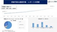 持続可能な農薬市場調査の発展、傾向、需要、成長分析および予測2024―2036年