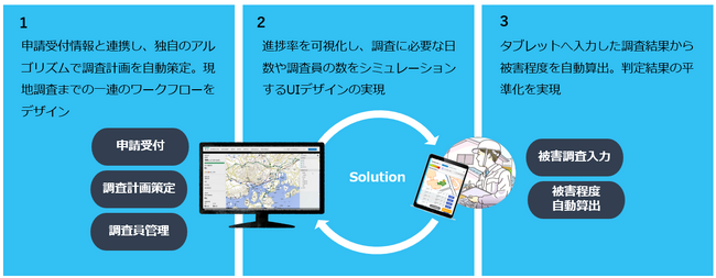 「Digi 田甲子園2023」民間企業・団体部門で優勝し「内閣総理大臣賞」を受賞