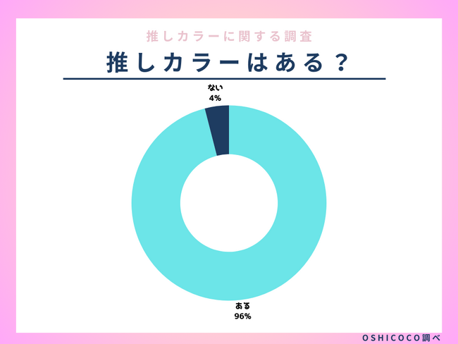 推し活層に聞いた！人気の