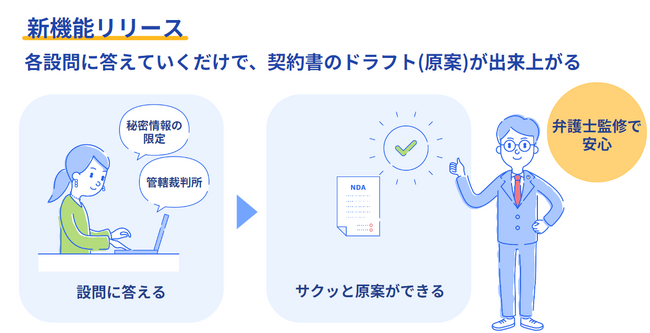 freeeサイン 契約チェック、契約書を簡単に作成できる「契約ドラフト作成」機能をリリース