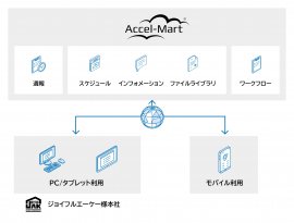 本システムの全体像 本システムの全体像