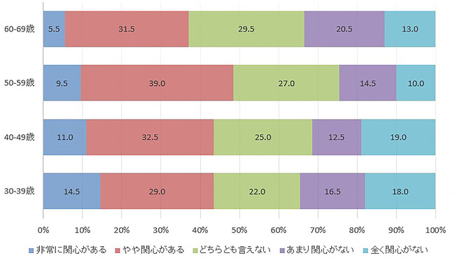 30代で「湯船に浸かりたくても浸かれない」が4割超え。“お風呂”から見えてくる現代女性の悩み