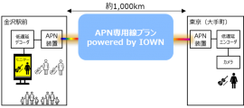 実証イメージ