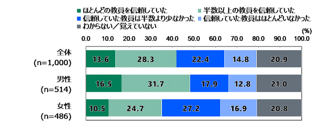 日本財団18歳意識調査結果　第61回テーマ「教育」