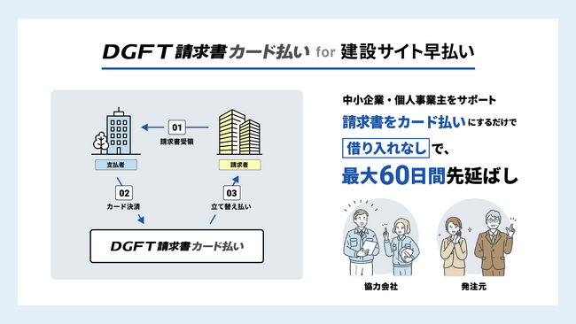 デジタルガレージ、建設事業者の資金繰りをサポートするB2B決済サービス「DGFT請求書カード払い for 建設サイト早払い」を提供開始