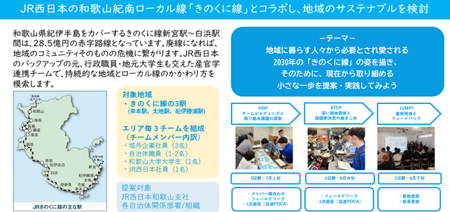 ローカル線×地域課題解決を題材とした異業種交流型 / 越境学習プログラム第２期の参加者募集