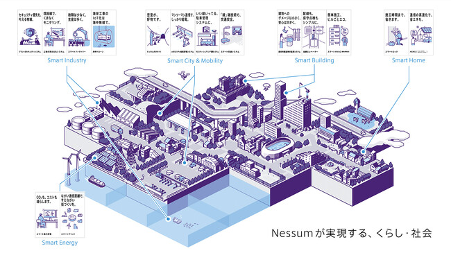 有線・無線・海中のハイブリッド通信可能な通信技術「Nessum」が国際標準規格（IEEE 1901c）として承認