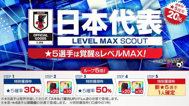 『プロサッカークラブをつくろう! ロード・トゥ・ワールド』新Ver.の日本代表選手が登場する“日本代表LEVEL MAX SCOUT”を開催！