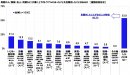 周囲の人（家族・友人・同僚など）が働く上でのトラブルにあったことを見聞きしたことはあるか