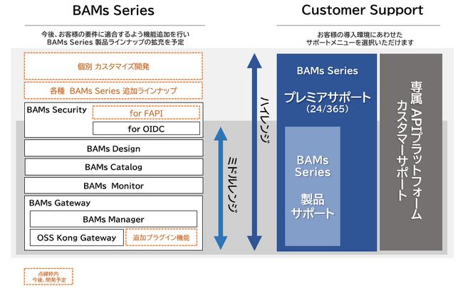 ブリスコラ、API 管理製品「BAMs Series」のサポートメニューを拡充