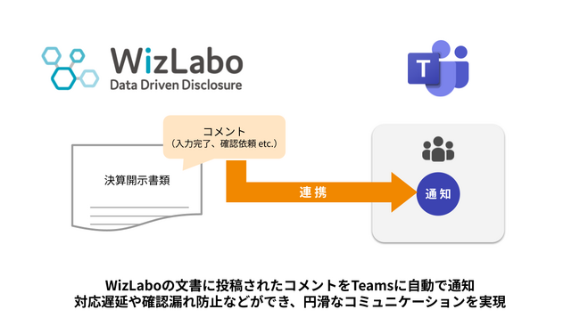 WizLaboのコメントをMS Teamsに自動連携するWizLabo × MS Teams連携機能」をリリース