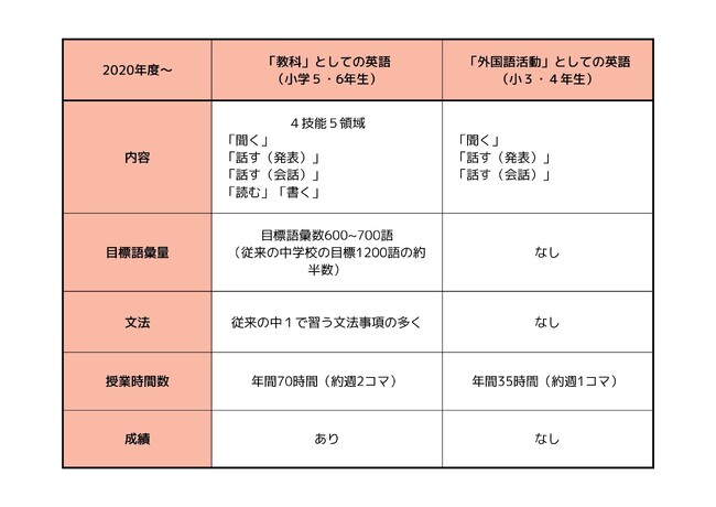 2024年4月にアクティメソッド藍住校が新規開校します！
