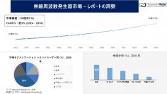 無線周波数発生器市場調査の発展、傾向、需要、成長分析および予測2024―2036年