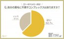 グラフ3(自分の眉毛に不満やコンプレックスはありますか？)