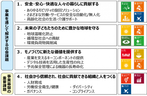 ジェイテクト、令和5年度かがわ脱炭素促進事業者表彰事業で香川工場が「かがわ脱炭素取組大賞」を受賞