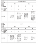 顧客別パターン別８つの対応方針