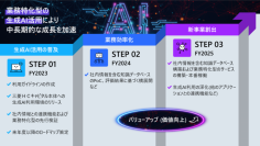 三菱ＨＣキャピタルが日立と協働し、全社で生成AIの本格利用を開始