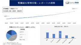 腎臓結石管理市場調査