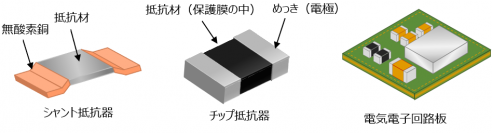 世界最高クラスの高い体積抵抗率を有する銅系抵抗材「EFCR(R)-100」を開発