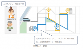 利用イメージ図