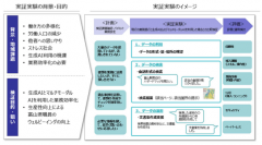 「Digi-PoC TOYAMA（デジポックとやま）」実証実験プロジェクト 成果報告会の開催について 