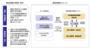 実証実験3 実証実験3