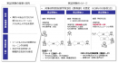 実証実験2 実証実験2
