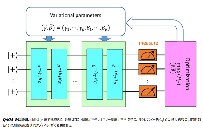 Classiq、Citiと提携し金融ポートフォリオ最適化のための量子ソリューションを推進