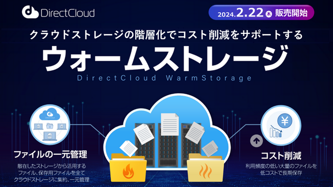 クラウドストレージの階層化でコスト削減をサポートする「DirectCloudウォームストレージ」を販売開始