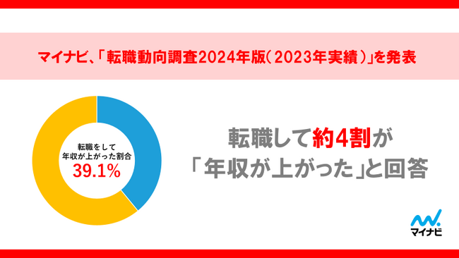 マイナビ、「転職動向調査2024年版(2023年実績)」を発表