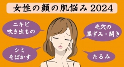 20代以上の女性の肌悩みの深刻度が、昨年に比べ増加中！1,380名の心の声を明らかにした、最新の「肌悩みの実態」を初公表